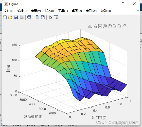 基于Simulink的汽车电子驻车系统仿真分析_油门开度